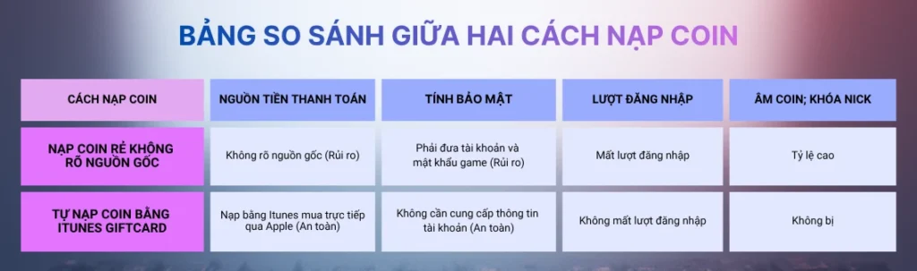 Bảng so sánh hai cách nạp Coin Efootball