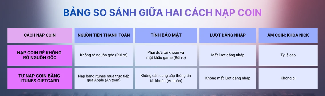 Bảng so sánh hai cách nạp Coin Efootball